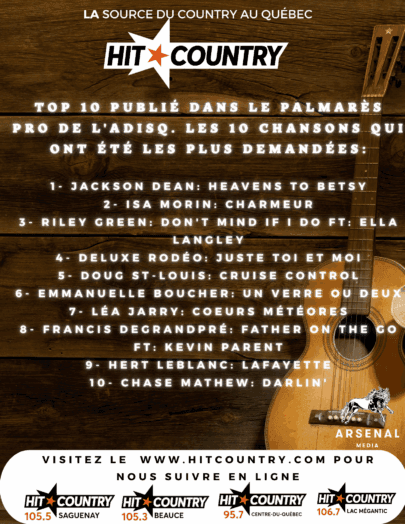 Voici le top 10 de la semaine le décompte Hit Country !